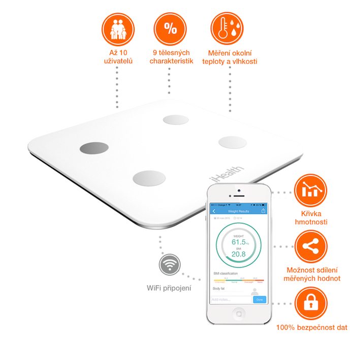 iHealth CORE Wireless Body Analysis Scale